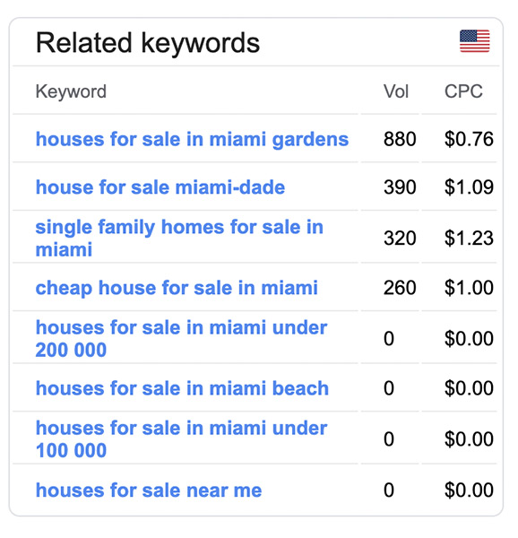5 Best Real Estate Keywords Search Tools in 2017 - Profusion360